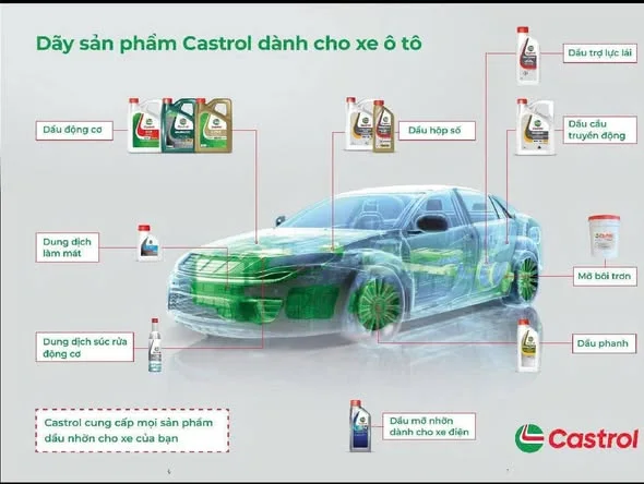 Các dòng dầu nhớt Castrol cho ô tô